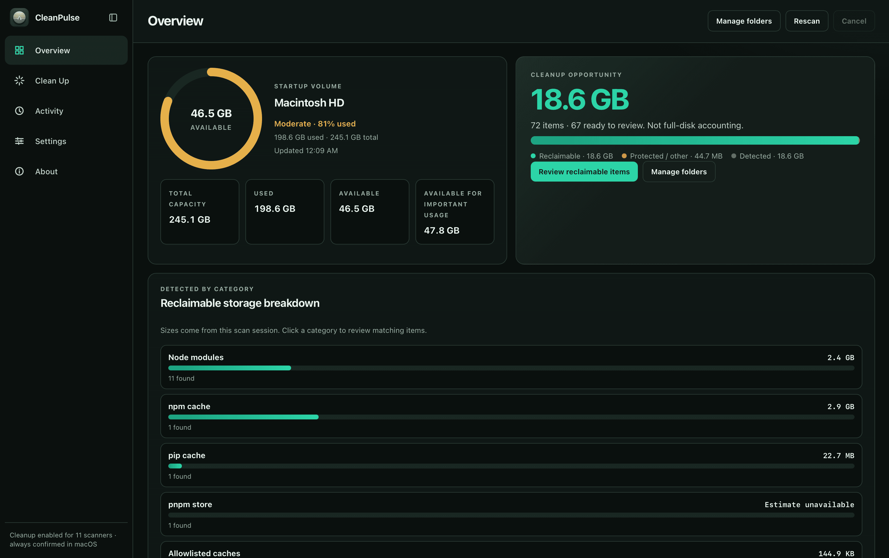 CleanPulse Overview dashboard